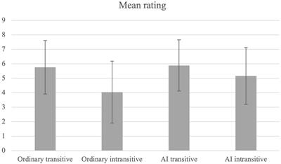 The relationship between verb meaning and argument realization: What we learn from the processing of agent-implying intransitive verbs in Japanese